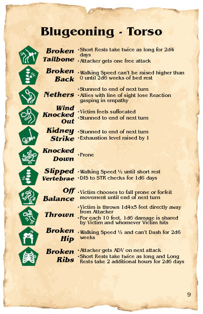 Upgrade: Critical Hit Dice for Bludgeoning