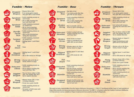 RPG Fumble Dice - Unique Critical Failure Dice for D&D, Pathfinder, and TTRPGs (Set of 3)