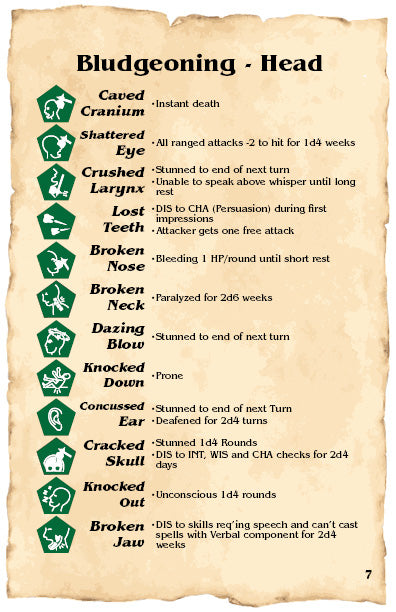 Upgrade: Critical Hit Dice for Bludgeoning